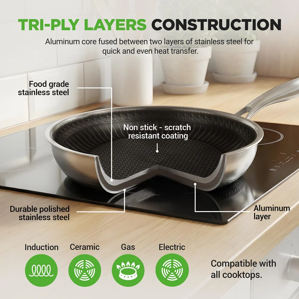 6-Piece Non-Stick Frying Pan Set, Quick Heat, Tri-Ply Stainless Steel - Image 6