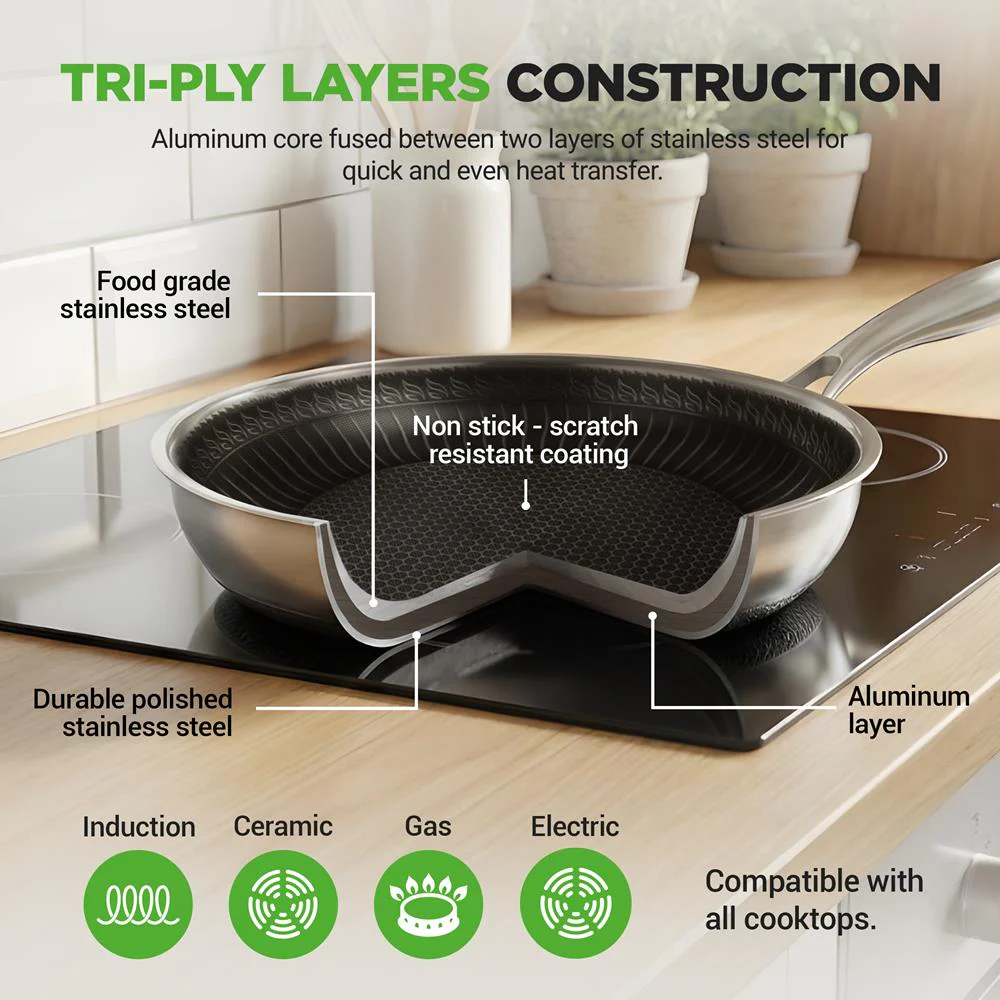 7-Piece Nonstick Frying Pan Set & Wok, Quick Heat, Stainless Steel - Image 7