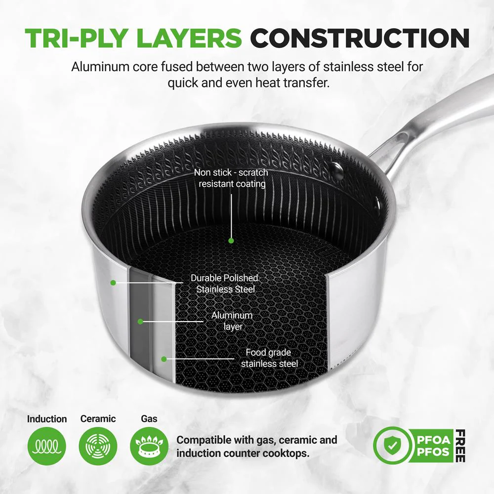 2 QT Sauce Pot - Quick Heat, Non-Stick Coating, Stainless Steel - Image 5