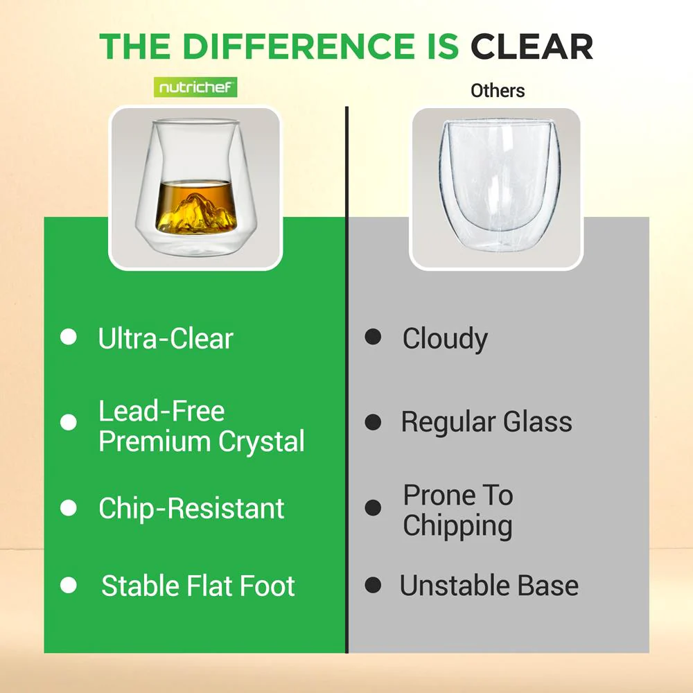 Double Wall Insulated Glasses - Sweat Free, Borosilicate, Clear, 8 oz, 2pcs - Image 5