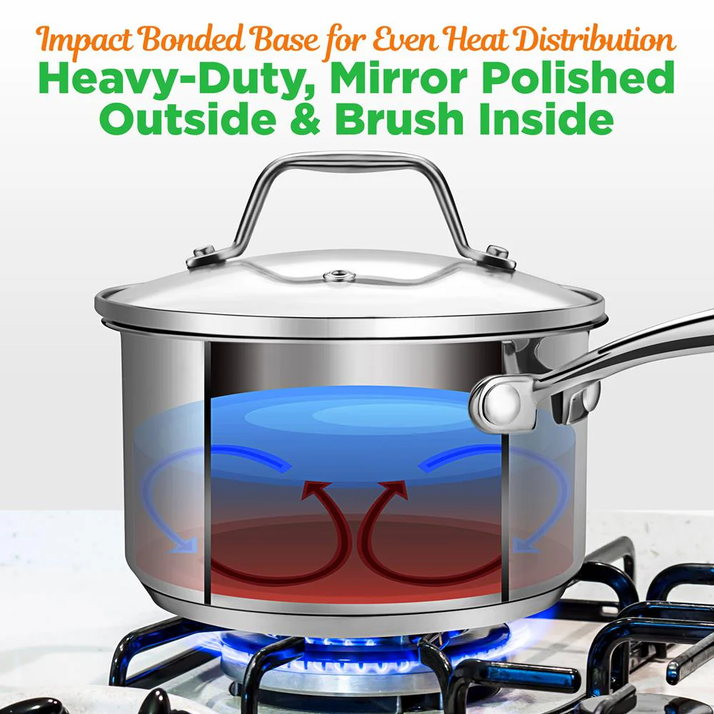 2 Quart Stainless Steel Saucepan - Even Heat, Tempered Glass Lid - Image 6