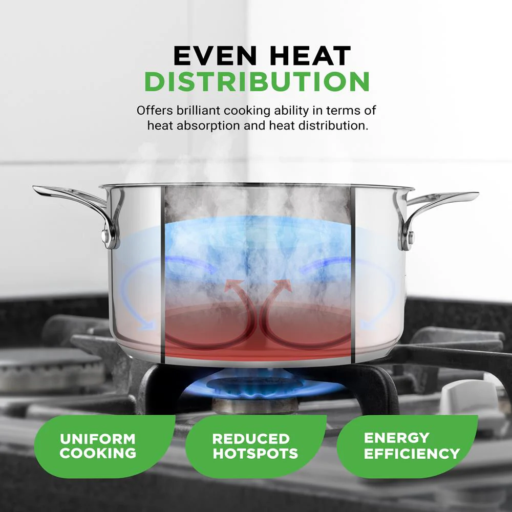 6-Quart Stockpot, Even Heat, Stainless Steel, See-Through Lid - Image 3