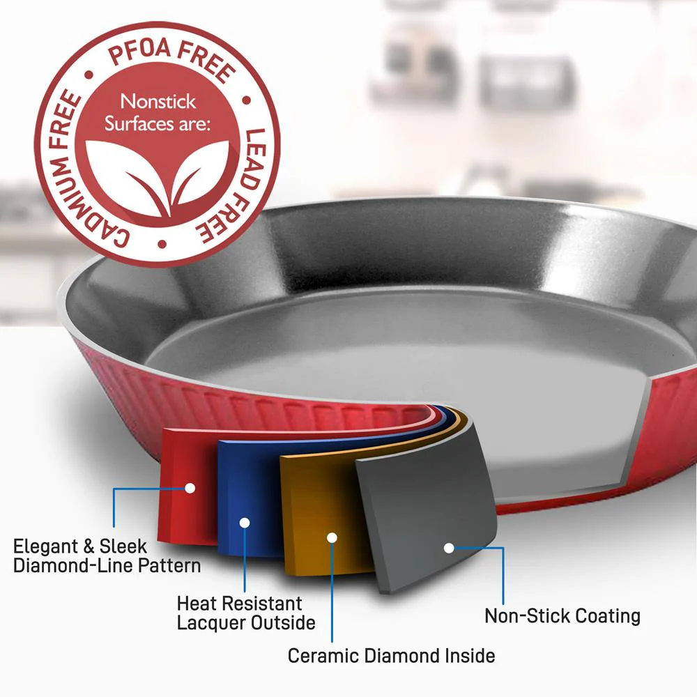 11'' Large Fry Pan - Non-Stick High-Qualified Kitchen Cookware, (Works With Model: Nccw11Rdl) - Image 3