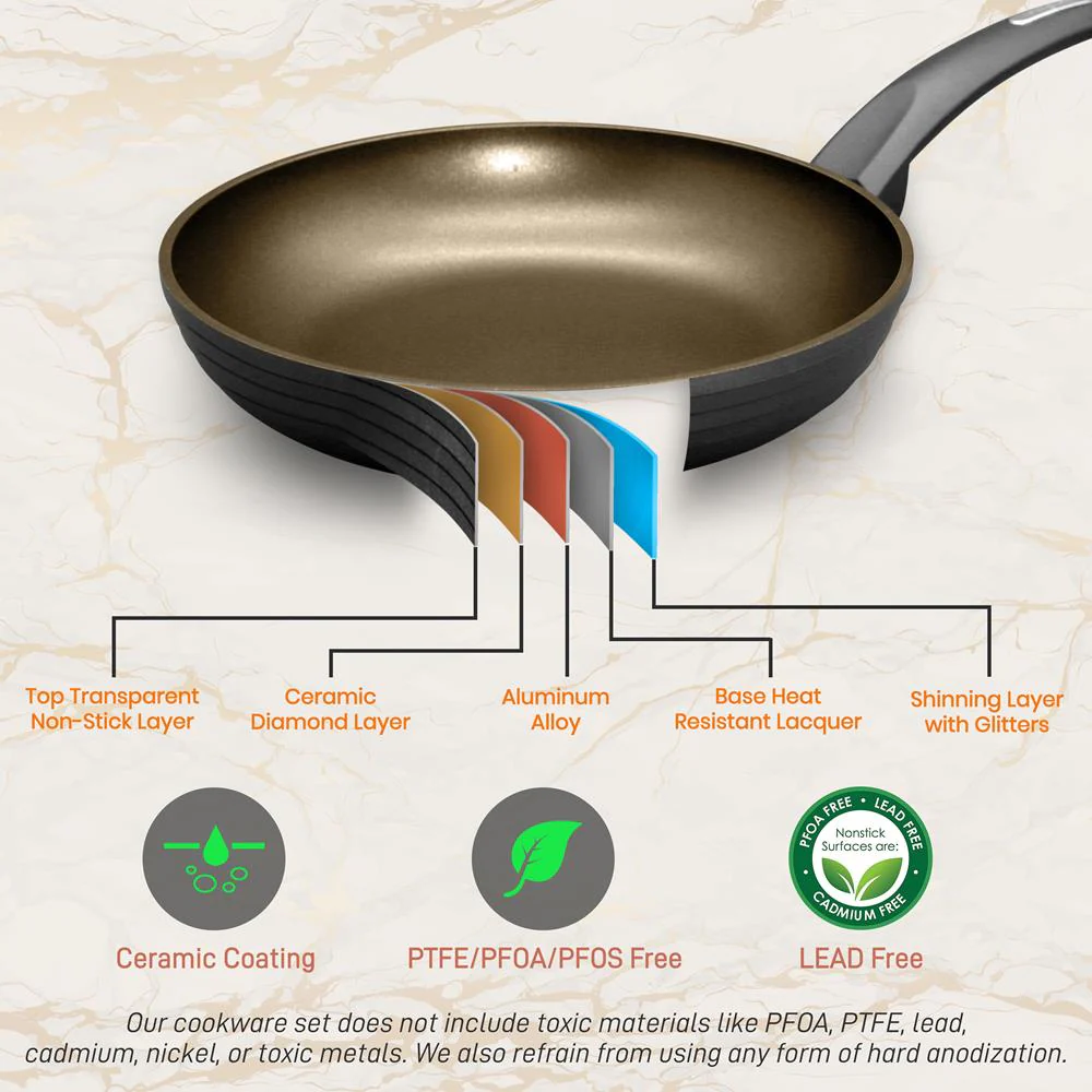 9.5'' Medium Fry Pan - Non-Stick Stylish Kitchen Cookware With Metallic Ridge-Line Pattern (Works With Model: Nccw12S) - Image 3