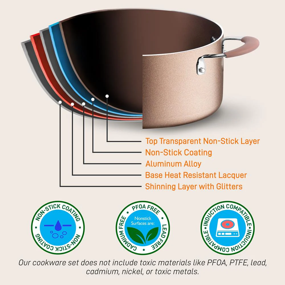 Dutch Oven Pot With Lid - Non-Stick High-Qualified Kitchen Cookware With See-Through Tempered Glass Lids, 5 Quart (Works With Models: Nccw14S & Nccw20S) - Image 3