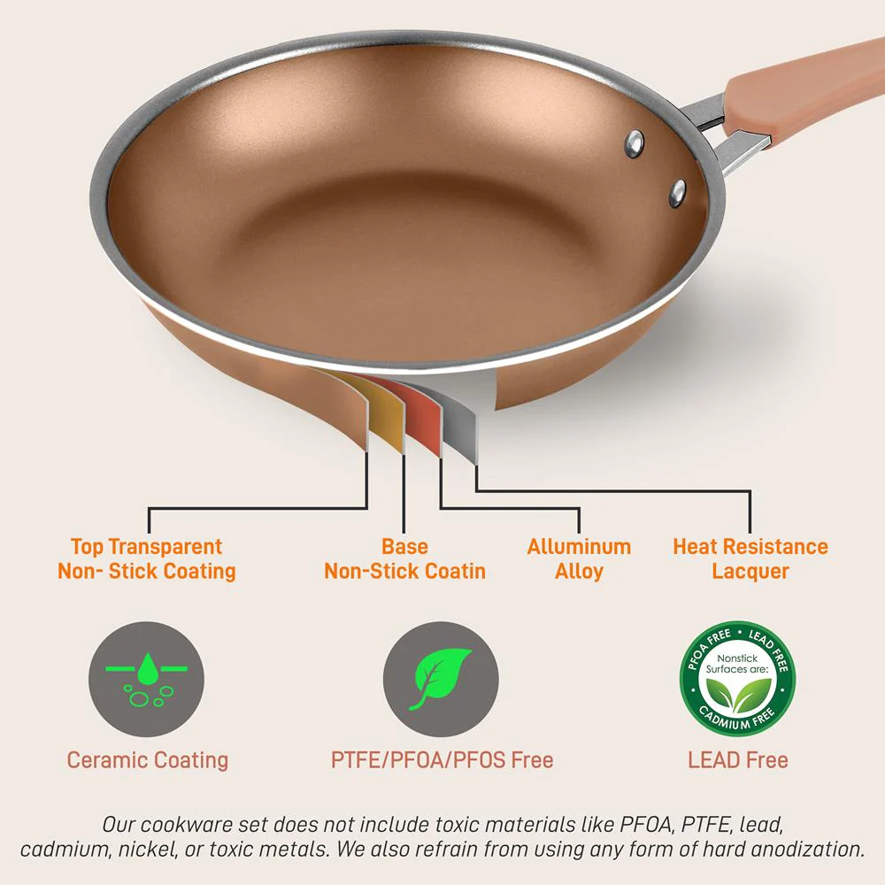 12'' Large Fry Pan - Non-Stick High-Qualified Kitchen Cookware (Works With Models: Nccw14S & Nccw20S) - Image 3